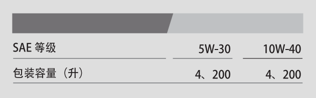 G7700 API SL 10W-40-第2張圖片-鄭州市冠恒貿易有限公司【官方網站】-車用潤滑油服務專家 G7700 API SL 10W-40-第2張圖片-鄭州市冠恒貿易有限公司【官方網站】-車用潤滑油服務專家