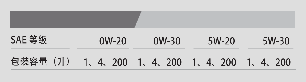 G1 NEO API SN OW-30-第3張圖片-鄭州市冠恒貿易有限公司【官方網(wǎng)站】-車用潤滑油服務專家