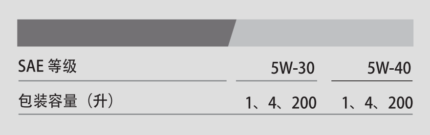G1 SUV API SN+5W-30-第3張圖片-鄭州市冠恒貿(mào)易有限公司【官方網(wǎng)站】-車用潤滑油服務(wù)專家