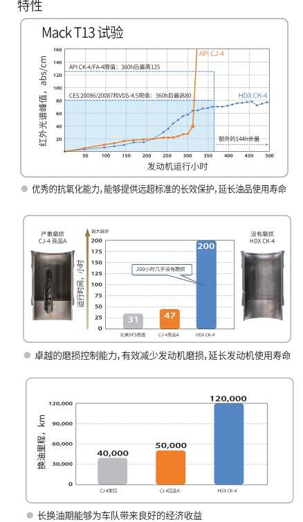 HDX CK-4 15W-40-第2張圖片-鄭州市冠恒貿(mào)易有限公司【官方網(wǎng)站】-車用潤滑油服務(wù)專家