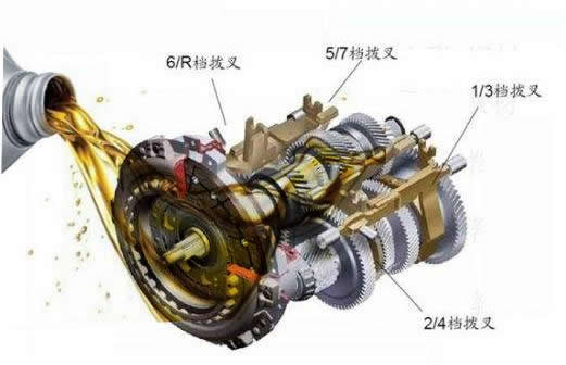 干式雙離合變速箱終身免維護，真的不用換油還是沒有油呢？-第9張圖片-鄭州市冠恒貿易有限公司【官方網站】-車用潤滑油服務專家