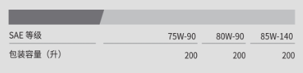 Geartec GL-4-第2張圖片-鄭州市冠恒貿易有限公司【官方網站】-車用潤滑油服務專家