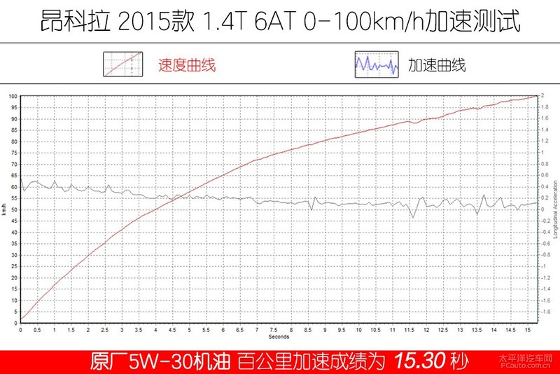 高性能新選擇 Kixx G1 dexos1 5W-30機油-第24張圖片-鄭州市冠恒貿(mào)易有限公司【官方網(wǎng)站】-車用潤滑油服務專家
