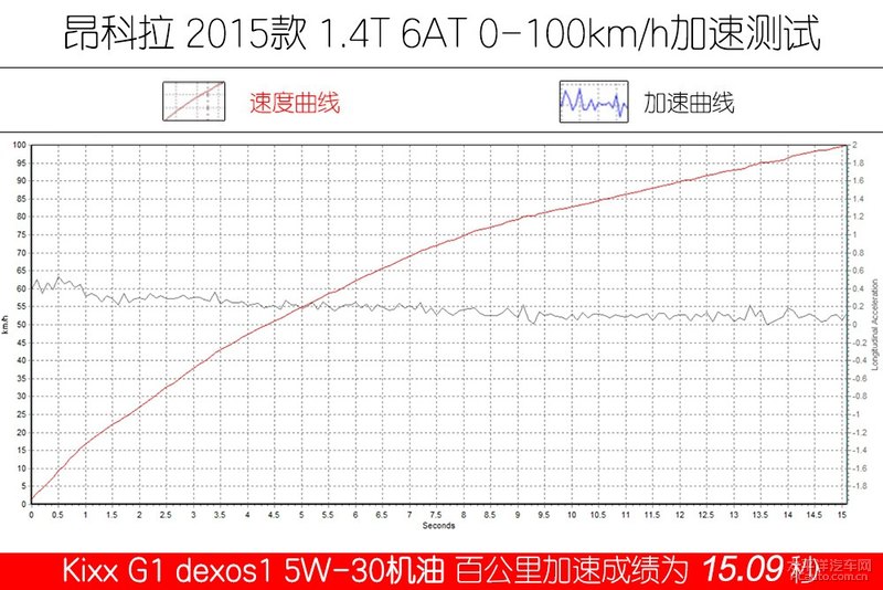 高性能新選擇 Kixx G1 dexos1 5W-30機油-第25張圖片-鄭州市冠恒貿(mào)易有限公司【官方網(wǎng)站】-車用潤滑油服務專家