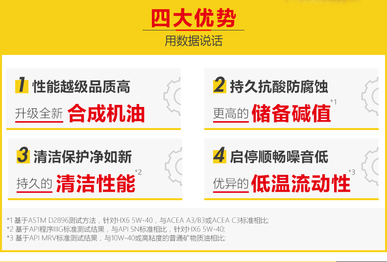 殼牌  喜力HX6 合成技術潤滑油 SN級 5W-40 4L裝-第6張圖片-鄭州市冠恒貿易有限公司【官方網站】-車用潤滑油服務專家