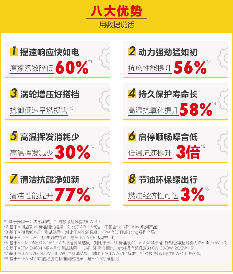 殼牌 金裝極凈超凡喜力 天然氣全合成 SP級 0W-30 1L/4L裝-第7張圖片-鄭州市冠恒貿易有限公司【官方網站】-車用潤滑油服務專家
