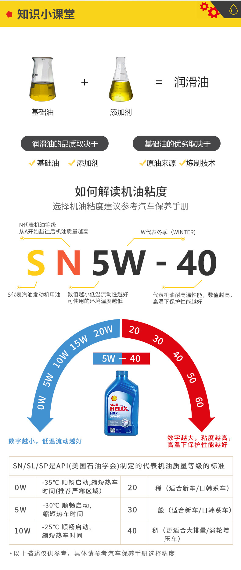 殼牌 藍(lán)喜力HX7合成機(jī)油 10W-40 A3/B4 SN級 1L裝-第9張圖片-鄭州市冠恒貿(mào)易有限公司【官方網(wǎng)站】-車用潤滑油服務(wù)專家