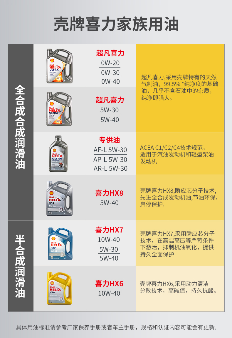 殼牌 全合成機油 超凡喜力Ultra 5W-40 灰殼A3/B4 SN PLUS 4L裝-第8張圖片-鄭州市冠恒貿易有限公司【官方網站】-車用潤滑油服務專家