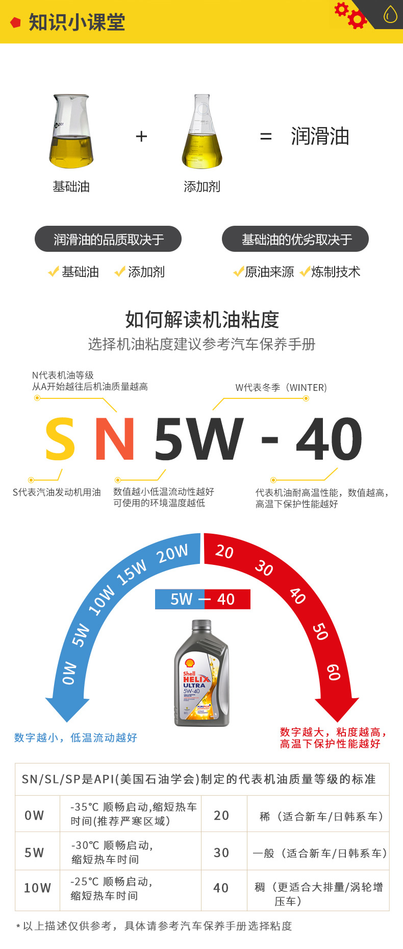 殼牌 全合成機(jī)油 超凡喜力Ultra 5W-40 灰殼A3/B4 SN PLUS 1L裝-第10張圖片-鄭州市冠恒貿(mào)易有限公司【官方網(wǎng)站】-車(chē)用潤(rùn)滑油服務(wù)專(zhuān)家