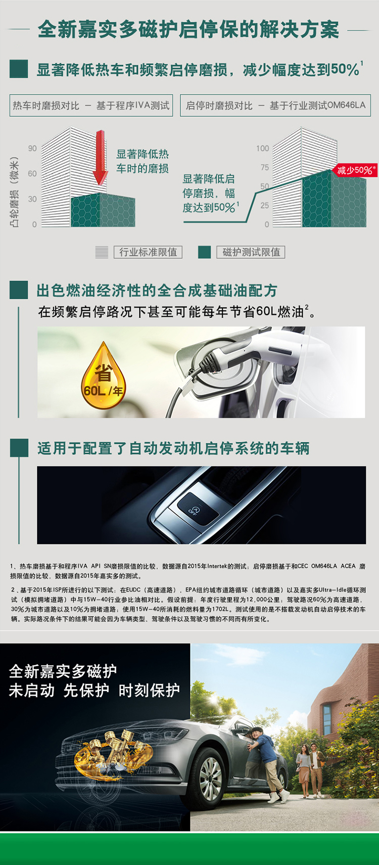 嘉實多 磁護全合成機油MAGNATEC 5W-40 SN/C3 1L裝-第5張圖片-鄭州市冠恒貿易有限公司【官方網站】-車用潤滑油服務專家