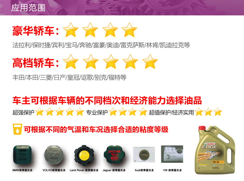 嘉實(shí)多 全合成機(jī)油 極護(hù)EDGE FST 5W-30 LL C3 1L裝-第7張圖片-鄭州市冠恒貿(mào)易有限公司【官方網(wǎng)站】-車用潤滑油服務(wù)專家
