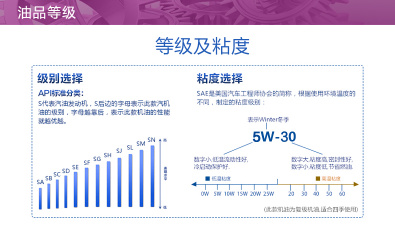 嘉實(shí)多 全合成機(jī)油 極護(hù)EDGE FST 5W-30 LL C3 1L裝-第8張圖片-鄭州市冠恒貿(mào)易有限公司【官方網(wǎng)站】-車用潤滑油服務(wù)專家