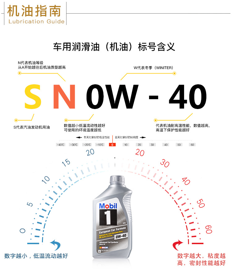 美孚1號 全合成機(jī)油 0W-40 A3/B4 SN 1QT裝-第8張圖片-鄭州市冠恒貿(mào)易有限公司【官方網(wǎng)站】-車用潤滑油服務(wù)專家