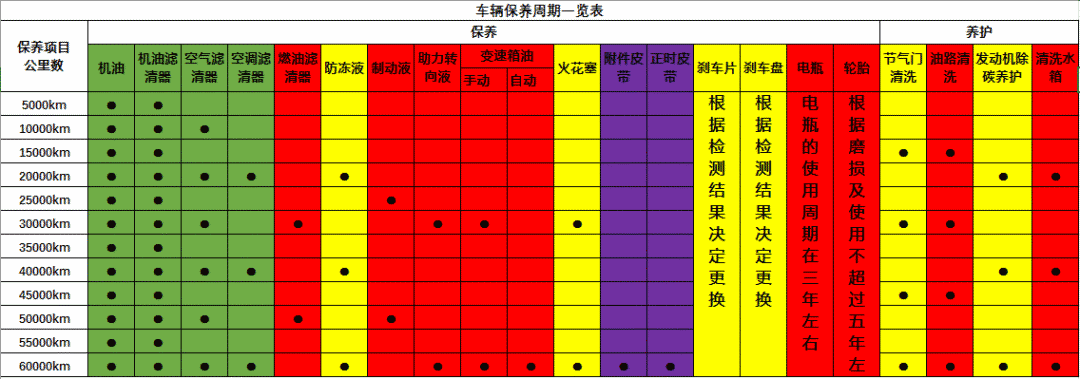 只會開車卻不懂車，快學點汽車保養常識-第6張圖片-鄭州市冠恒貿易有限公司【官方網站】-車用潤滑油服務專家