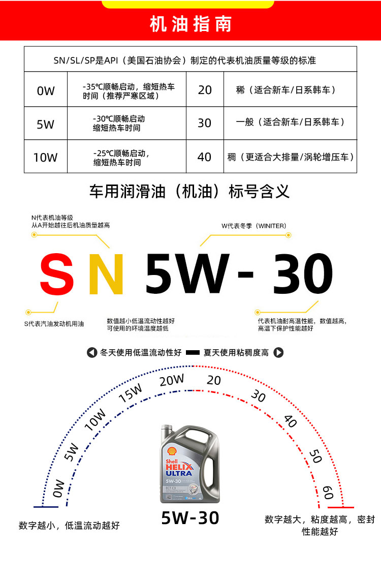 殼牌 極凈超凡ULTRA ECT C3 5W-30 SN 4L裝-第9張圖片-鄭州市冠恒貿(mào)易有限公司【官方網(wǎng)站】-車(chē)用潤(rùn)滑油服務(wù)專(zhuān)家