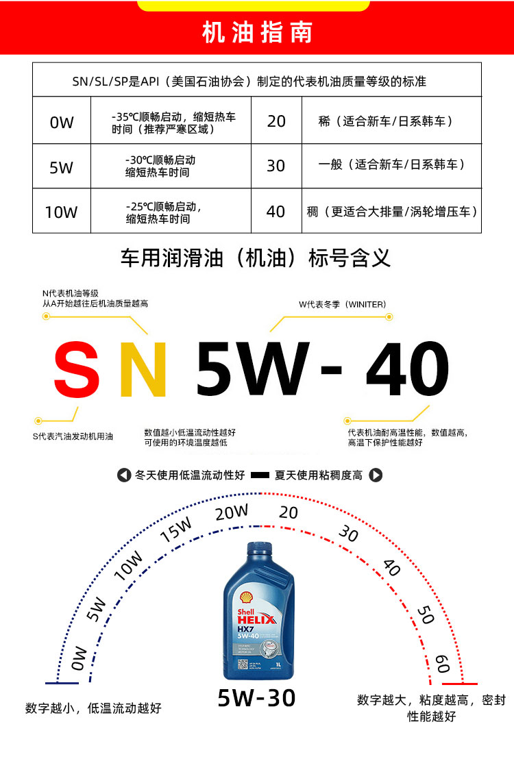 殼牌 喜力HX7 5W-40 SN PLUS 1L裝-第9張圖片-鄭州市冠恒貿(mào)易有限公司【官方網(wǎng)站】-車(chē)用潤(rùn)滑油服務(wù)專(zhuān)家