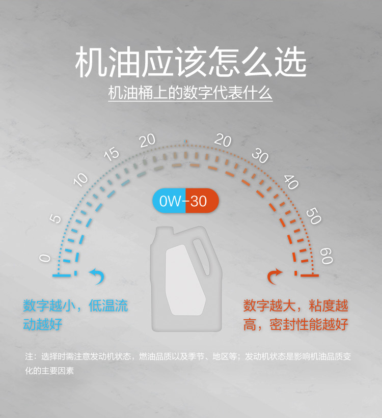 GS (Kixx) 凱升 G9900 PLUS 合成技術機油 5W-30 SP級 銀凱系列-第7張圖片-鄭州市冠恒貿易有限公司【官方網站】-車用潤滑油服務專家