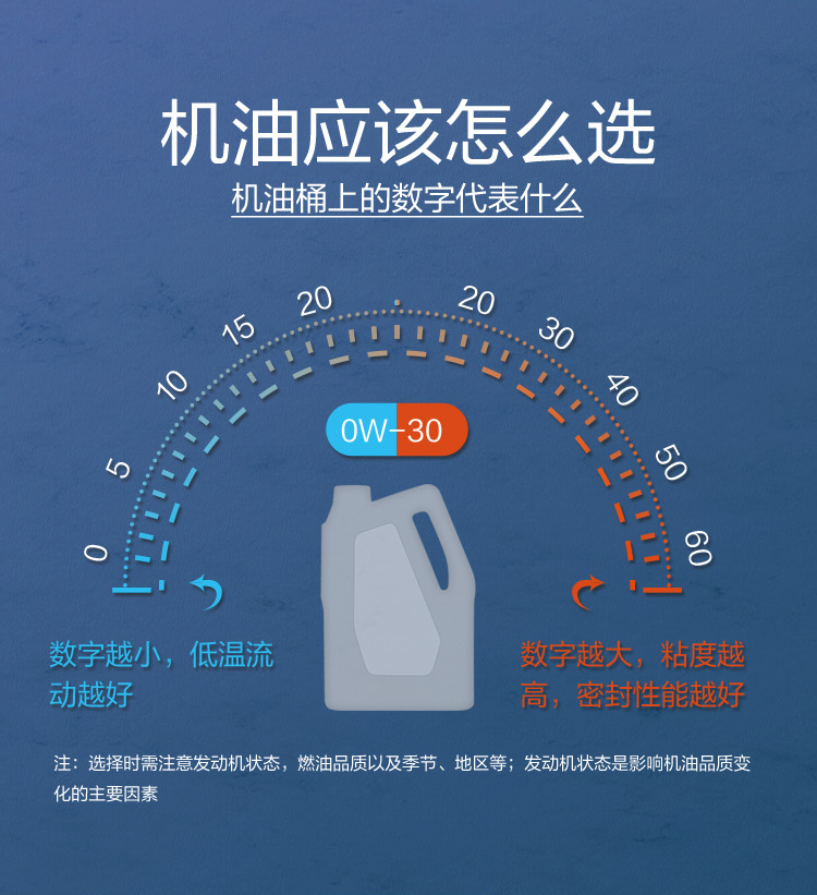 GS (Kixx) 凱升 Hybrid 全合成機(jī)油 0W-20 SP級(jí) 藍(lán)凱系列 1L-第7張圖片-鄭州市冠恒貿(mào)易有限公司【官方網(wǎng)站】-車用潤(rùn)滑油服務(wù)專家
