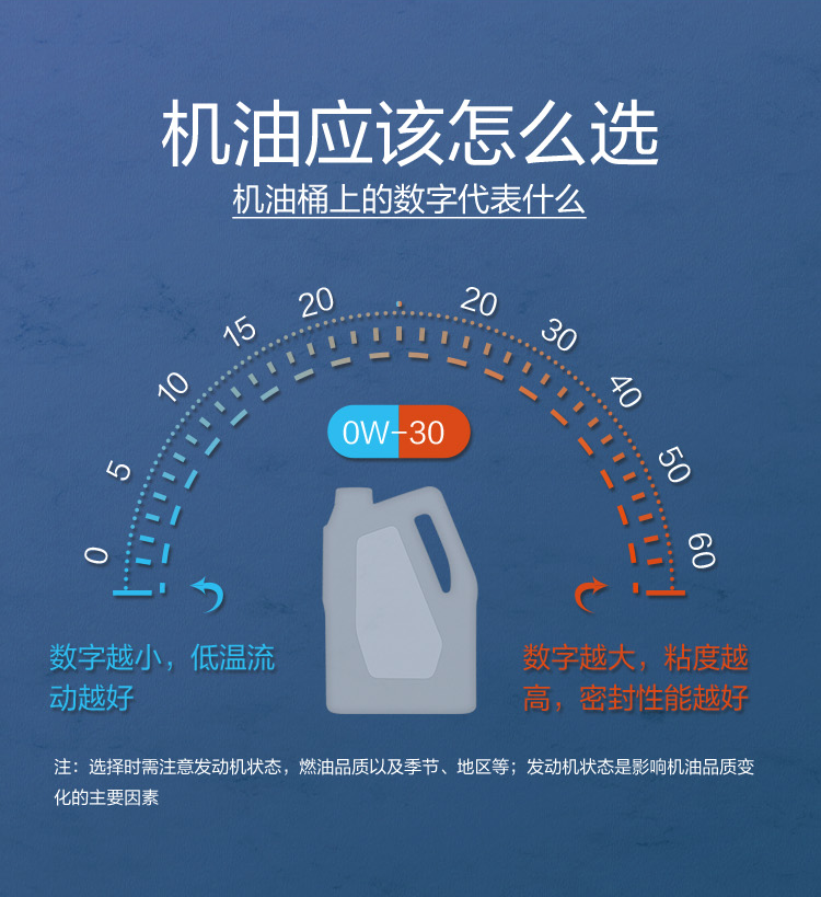 GS (Kixx) 凱升G1 ECO 全合成機(jī)油 5W-40 C3級 藍(lán)凱系列 4L-第7張圖片-鄭州市冠恒貿(mào)易有限公司【官方網(wǎng)站】-車用潤滑油服務(wù)專家