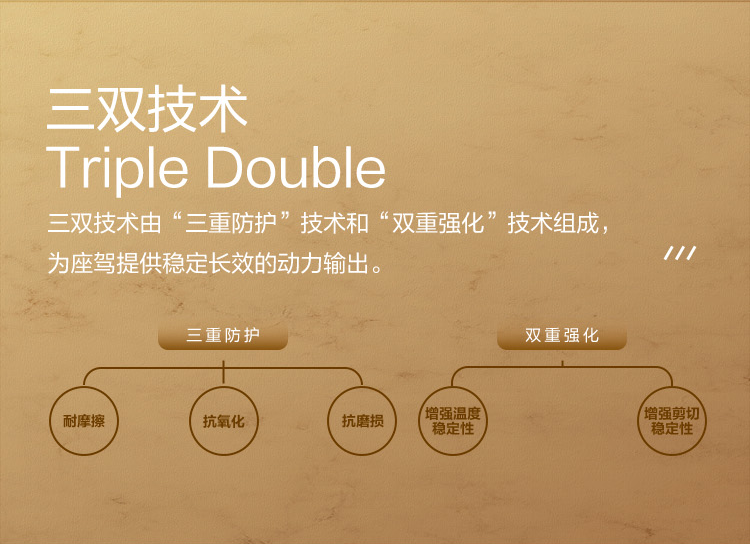 GS (Kixx) 凱升G1 NEO 全合成機油 SP級 0W-20 金凱系列 4L-第3張圖片-鄭州市冠恒貿(mào)易有限公司【官方網(wǎng)站】-車用潤滑油服務(wù)專家