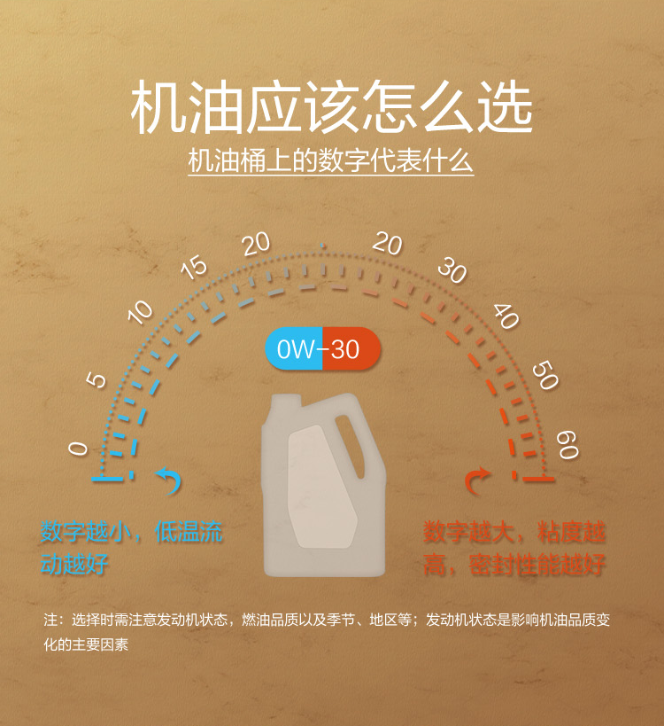 GS (Kixx) 凱升G1 NEO 全合成機油 SP級 0W-20 金凱系列 4L-第7張圖片-鄭州市冠恒貿(mào)易有限公司【官方網(wǎng)站】-車用潤滑油服務(wù)專家