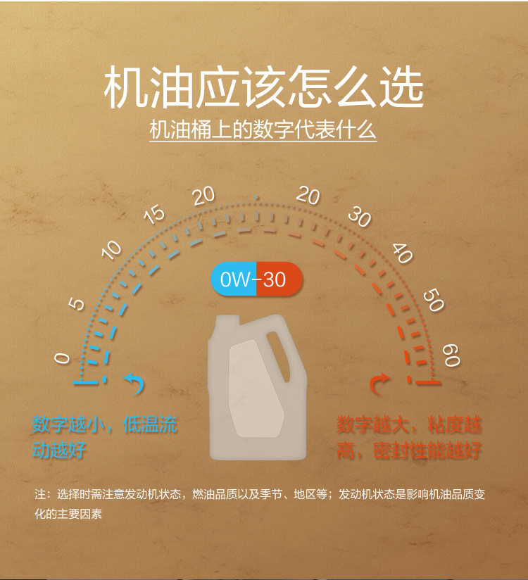 GS (Kixx) 凱升G1 NEO 全合成機(jī)油 SP級(jí) 0W-30 金凱系列 4L-第7張圖片-鄭州市冠恒貿(mào)易有限公司【官方網(wǎng)站】-車(chē)用潤(rùn)滑油服務(wù)專(zhuān)家