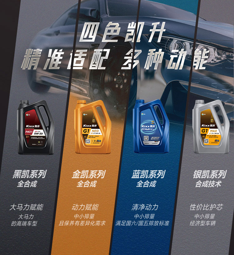 GS (Kixx) 凱升G1 NEO 全合成機(jī)油 SP級(jí) 0W-30 金凱系列 4L-第9張圖片-鄭州市冠恒貿(mào)易有限公司【官方網(wǎng)站】-車(chē)用潤(rùn)滑油服務(wù)專(zhuān)家