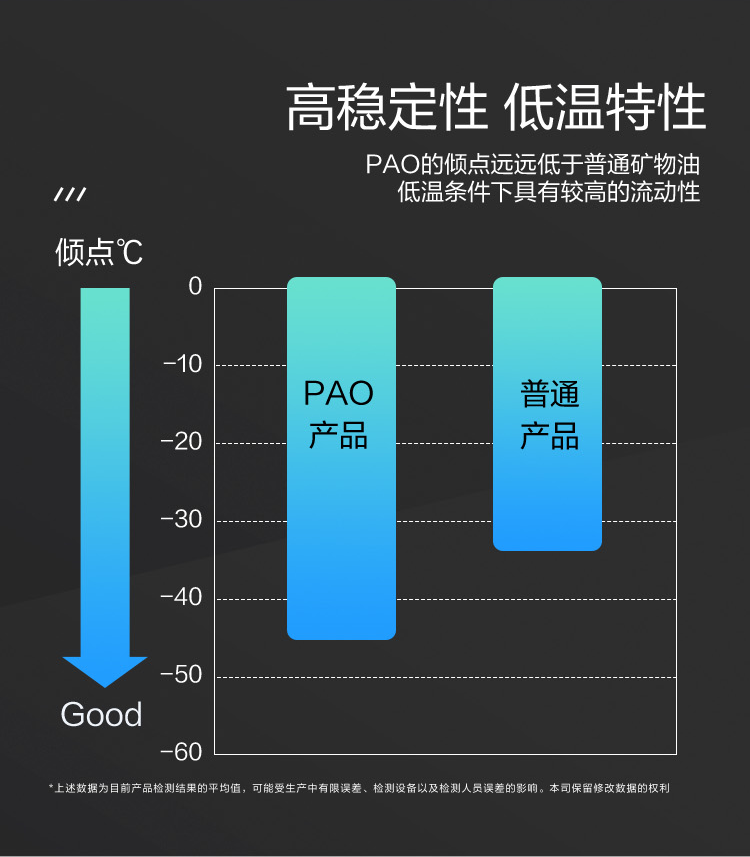 GS (Kixx) 凱升PAO全合成機(jī)油 5W-30 C3級(jí) 黑凱系列 4L-第4張圖片-鄭州市冠恒貿(mào)易有限公司【官方網(wǎng)站】-車用潤(rùn)滑油服務(wù)專家