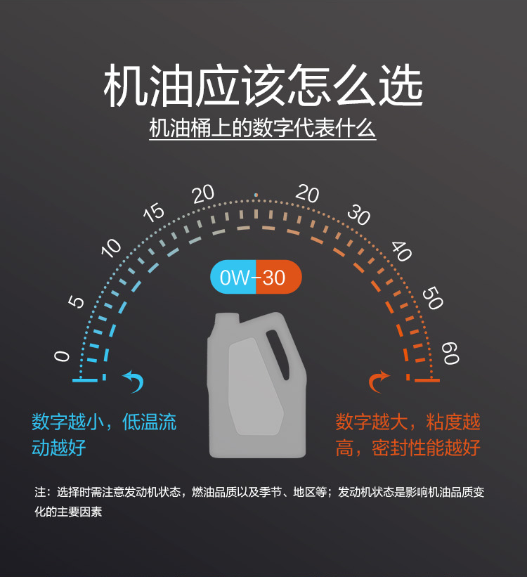GS (Kixx) 凱升PAO全合成機(jī)油 5W-30 C3級(jí) 黑凱系列 4L-第8張圖片-鄭州市冠恒貿(mào)易有限公司【官方網(wǎng)站】-車用潤(rùn)滑油服務(wù)專家