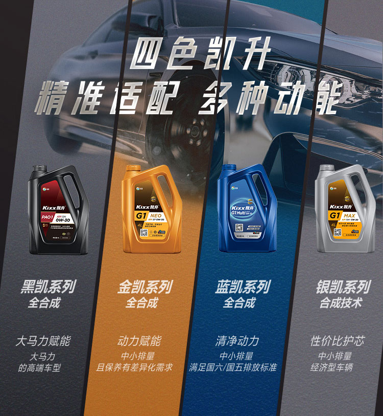 GS (Kixx) 凱升PAO全合成機(jī)油 5W-30 C3級(jí) 黑凱系列 4L-第10張圖片-鄭州市冠恒貿(mào)易有限公司【官方網(wǎng)站】-車用潤(rùn)滑油服務(wù)專家