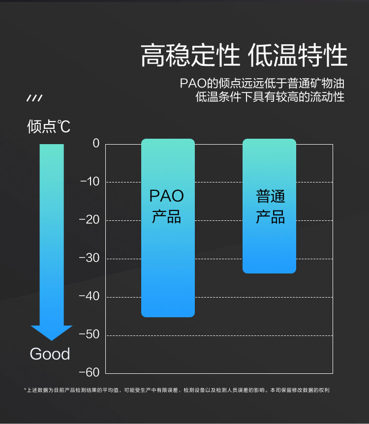 GS (Kixx) 凱升PAO全合成機(jī)油 5W-40 A3B4級(jí) 黑凱系列 1L-第3張圖片-鄭州市冠恒貿(mào)易有限公司【官方網(wǎng)站】-車用潤(rùn)滑油服務(wù)專家