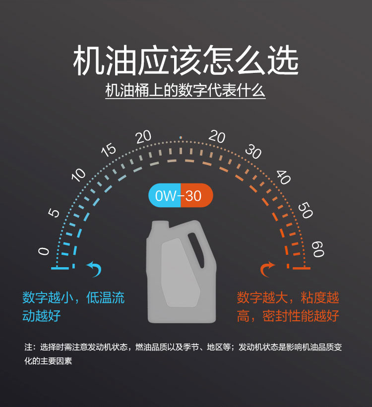 GS (Kixx) 凱升PAO全合成機(jī)油 5W-40 A3B4級(jí) 黑凱系列 1L-第7張圖片-鄭州市冠恒貿(mào)易有限公司【官方網(wǎng)站】-車用潤(rùn)滑油服務(wù)專家