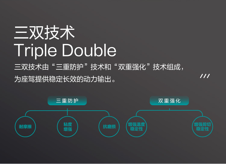 GS (Kixx) 凱升 ATF Multi 8 自動(dòng)變速箱油 8-10速-第3張圖片-鄭州市冠恒貿(mào)易有限公司【官方網(wǎng)站】-車(chē)用潤(rùn)滑油服務(wù)專(zhuān)家